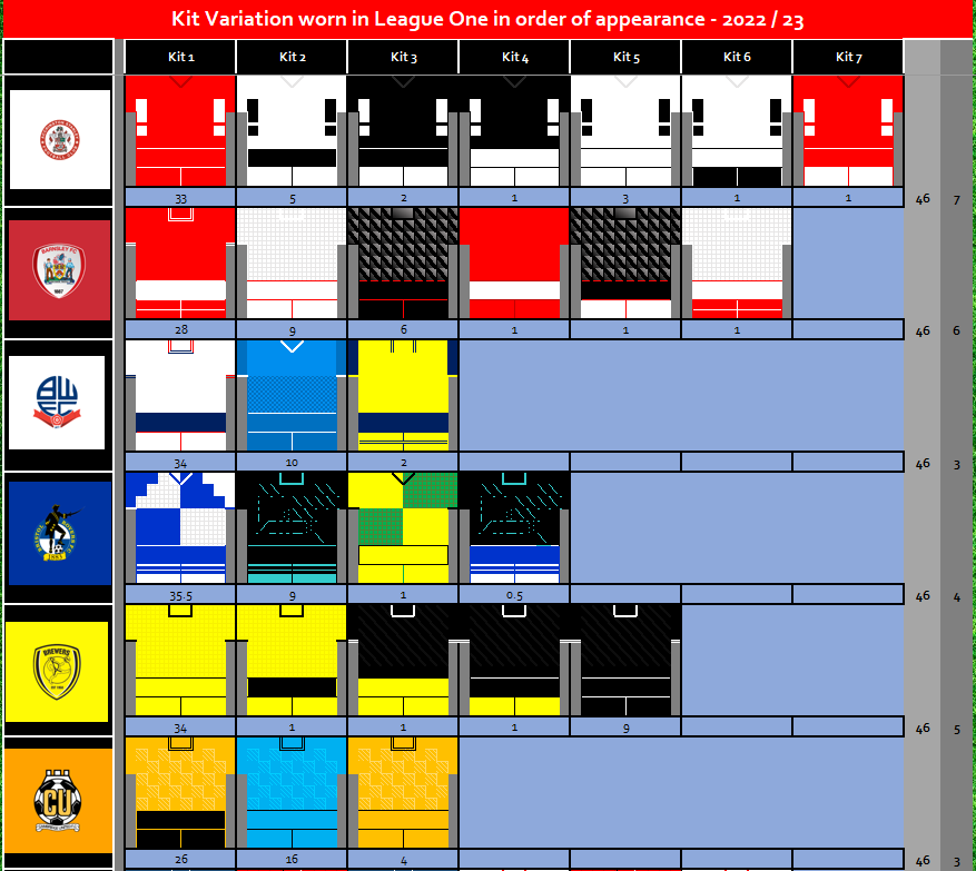 EFL, The Championship 22/23 – End of Season Report – Football Kit Geek –  @Kit_Geek